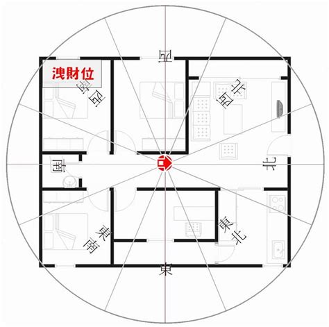 坐東朝西財位|坐東朝西的財位在哪裡？